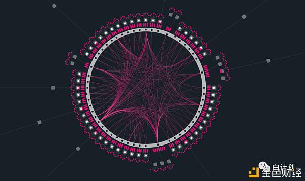 解读多链结构中的“保护关系”1 解读多链结构中的“保护关系”1