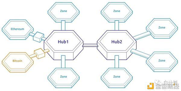 解读多链结构中的“保护关系”2 解读多链结构中的“保护关系”2