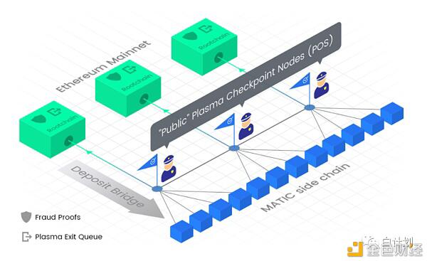 解读多链结构中的“保护关系”3 解读多链结构中的“保护关系”3