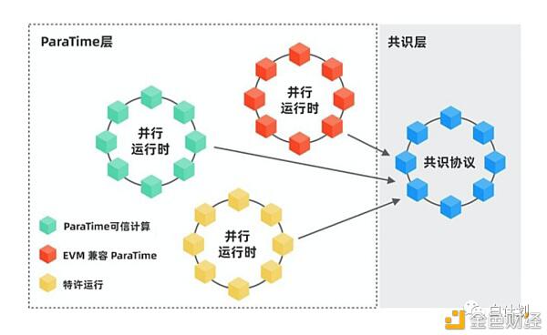 解读多链结构中的“保护关系”4 解读多链结构中的“保护关系”4