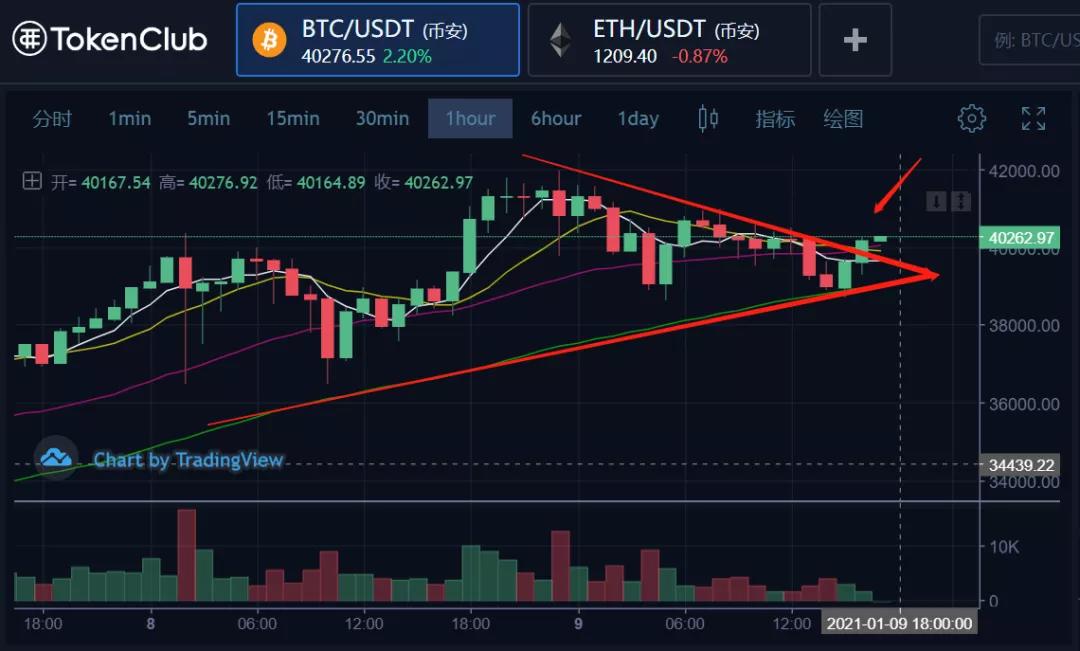 币先生：比特币将成为打破混乱世界的一盏灯1