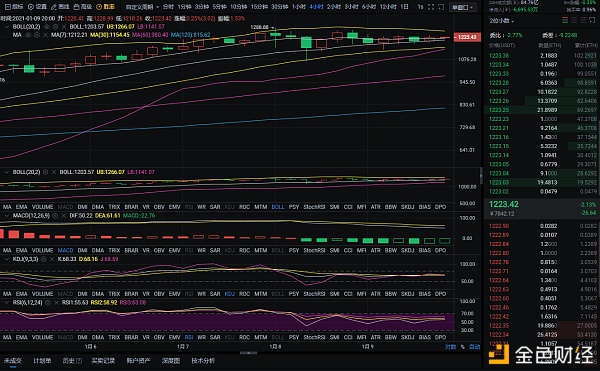 红日:1-9日晚间以太坊策略分享机会与风险 红日:1-9日晚间以太坊策略分享机会与风险