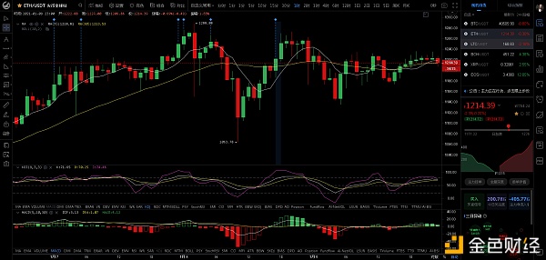 比特币刘先生：1.9市场分析