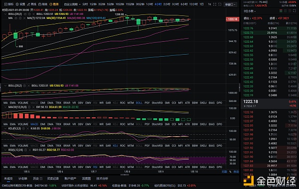 程波表示：1-9以太坊夜市分析及运营建议对小广来说才是真正的投资魅力