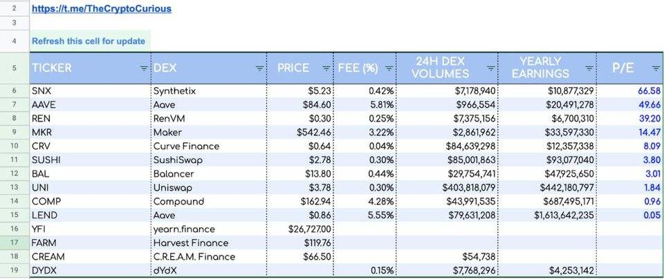 观点：uniswap是被低估的“价值股”1