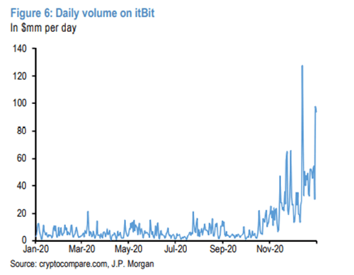 蹲着跳得更高?比特币升至35000美元/枚,创历史新高2 蹲着跳得更高?比特币升至35000美元/枚,创历史新高2
