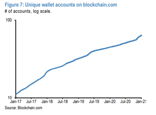 蹲着跳得更高?比特币升至35000美元/枚,创历史新高3 蹲着跳得更高?比特币升至35000美元/枚,创历史新高3