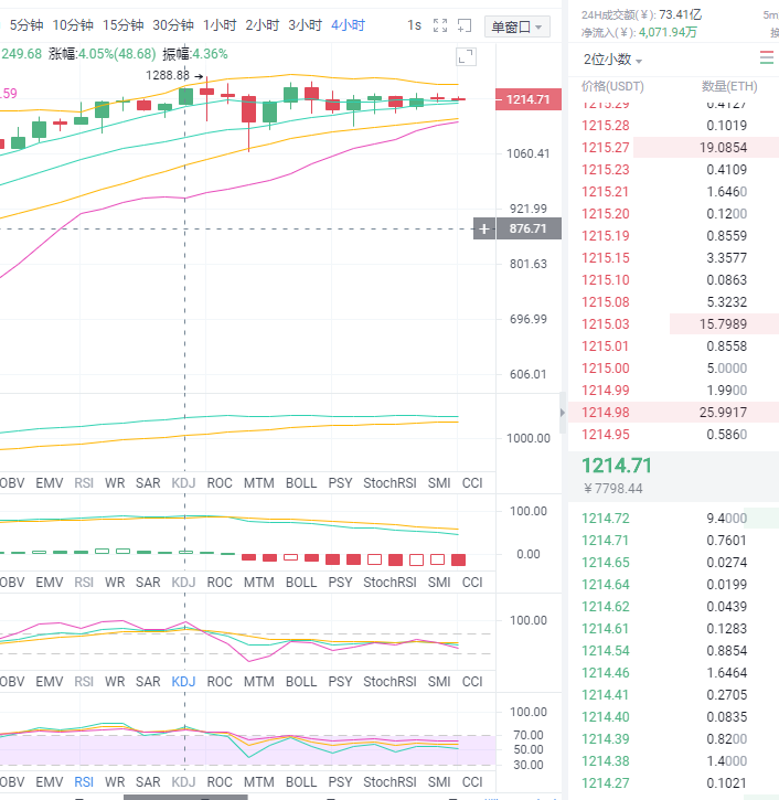 黄金专栏：1.10am以太坊市场分析与运营策略