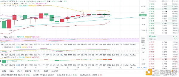 币圈分析：1/10上午以太坊市场分析及运营策略
