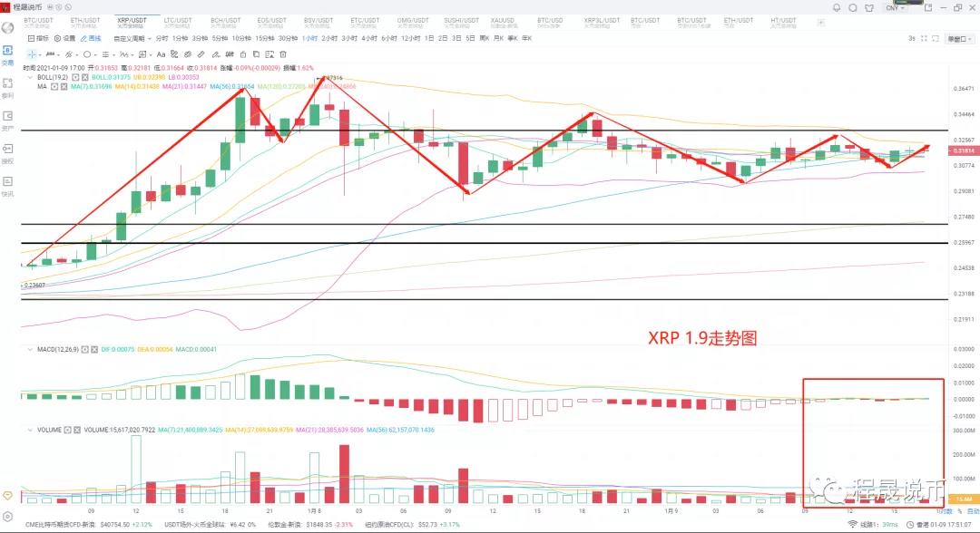 比特币4万通僵局，多空在即！3