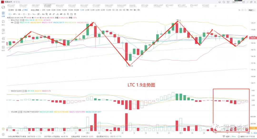 比特币4万通僵局，多空在即！4