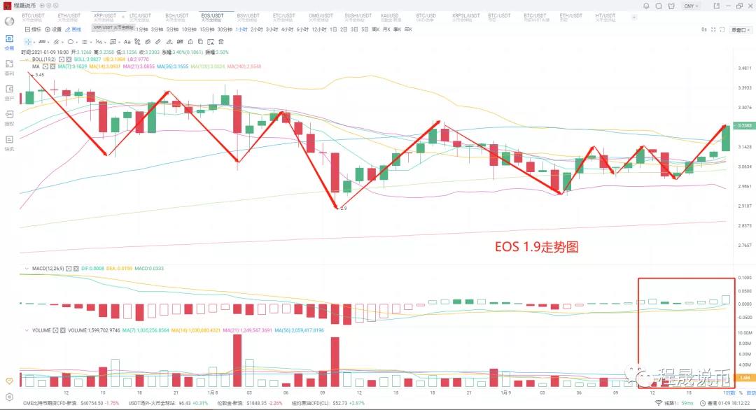 比特币4万通僵局，多空在即！6
