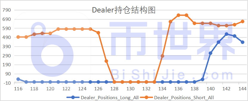 [合约周刊]在机构多头大幅增持BTC后，价格飙升21%2