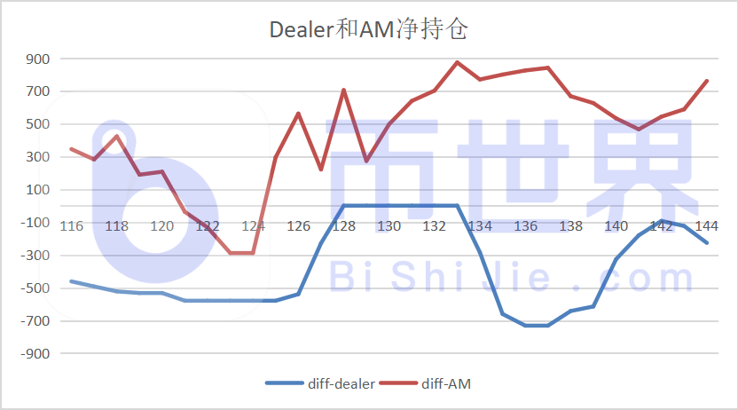 [合约周刊]在机构多头大幅增持BTC后，价格飙升21%4