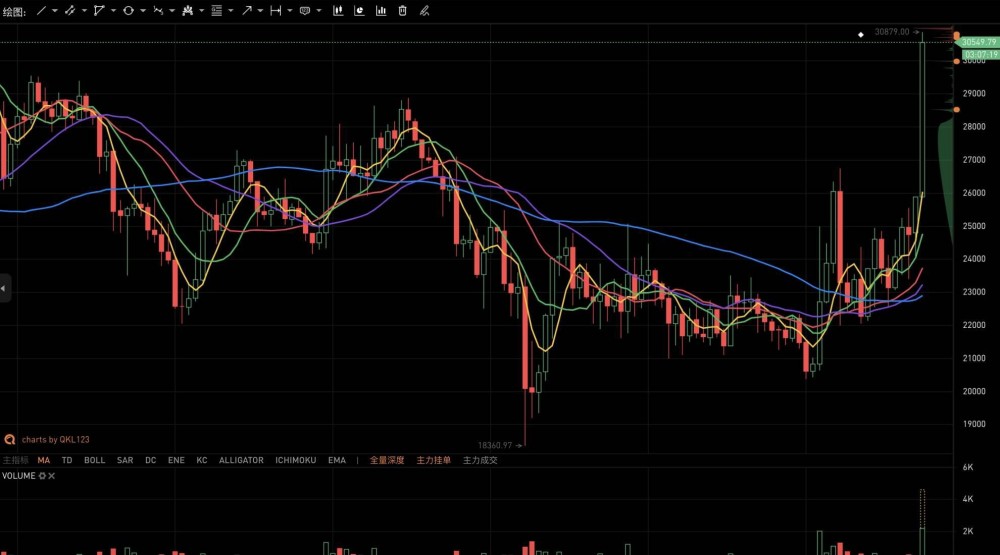 Yfi将拆分1000次，或转换为稳定货币协议1