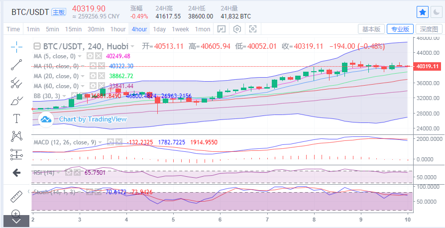 于继新：比特币的上行被封锁和动摇，而以太坊的多头正试图测试它之前的高点1