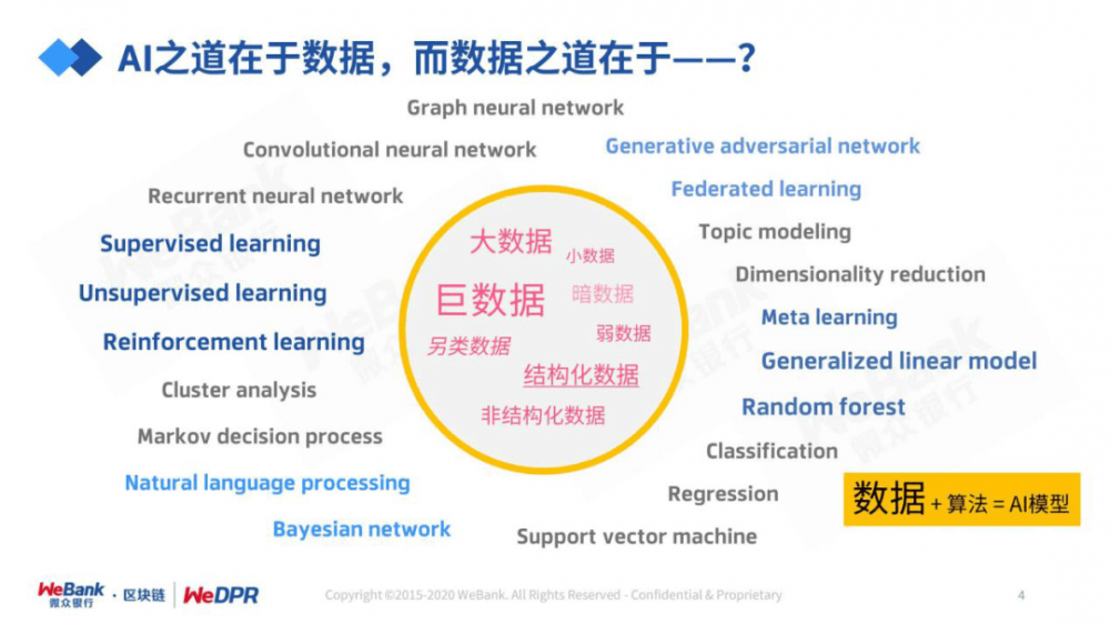严而强的微型银行:数字经济时代隐私保护的途径与技巧1 严而强的微型银行:数字经济时代隐私保护的途径与技巧1