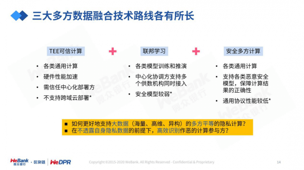 严而强的微型银行:数字经济时代隐私保护的途径与技巧10 严而强的微型银行:数字经济时代隐私保护的途径与技巧10