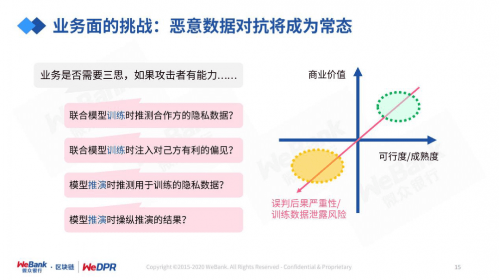 严而强的微型银行:数字经济时代隐私保护的途径与技巧11 严而强的微型银行:数字经济时代隐私保护的途径与技巧11