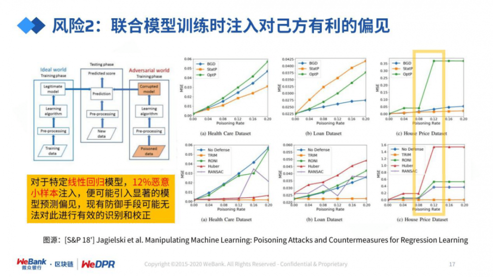 严而强的微型银行:数字经济时代隐私保护的途径与技巧13 严而强的微型银行:数字经济时代隐私保护的途径与技巧13