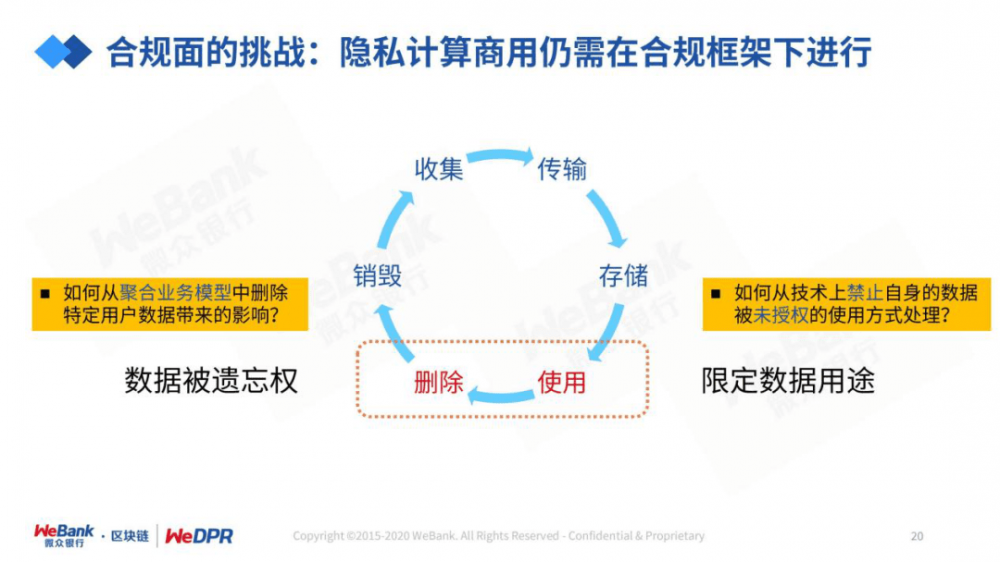 严而强的微型银行:数字经济时代隐私保护的途径与技巧16 严而强的微型银行:数字经济时代隐私保护的途径与技巧16