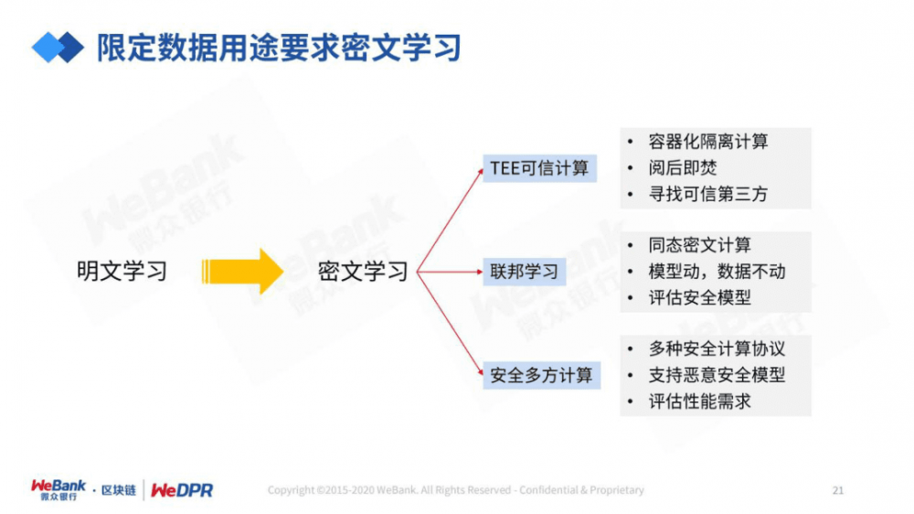 严而强的微型银行:数字经济时代隐私保护的途径与技巧17 严而强的微型银行:数字经济时代隐私保护的途径与技巧17