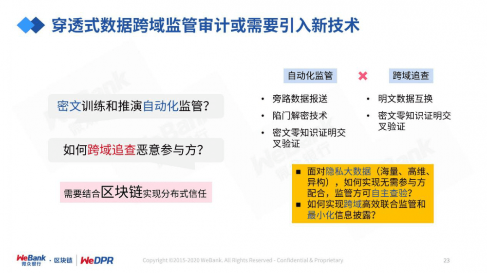 严而强的微型银行:数字经济时代隐私保护的途径与技巧19 严而强的微型银行:数字经济时代隐私保护的途径与技巧19