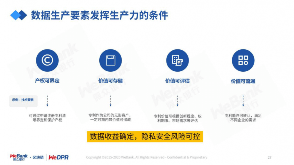 严而强的微型银行:数字经济时代隐私保护的途径与技巧21 严而强的微型银行:数字经济时代隐私保护的途径与技巧21