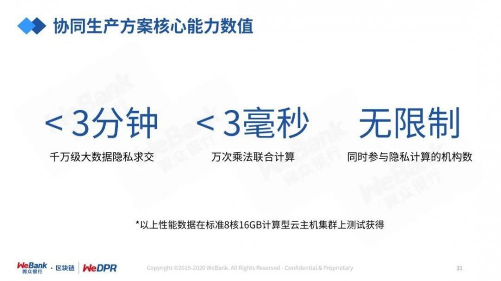 严而强的微型银行:数字经济时代隐私保护的途径与技巧25 严而强的微型银行:数字经济时代隐私保护的途径与技巧25