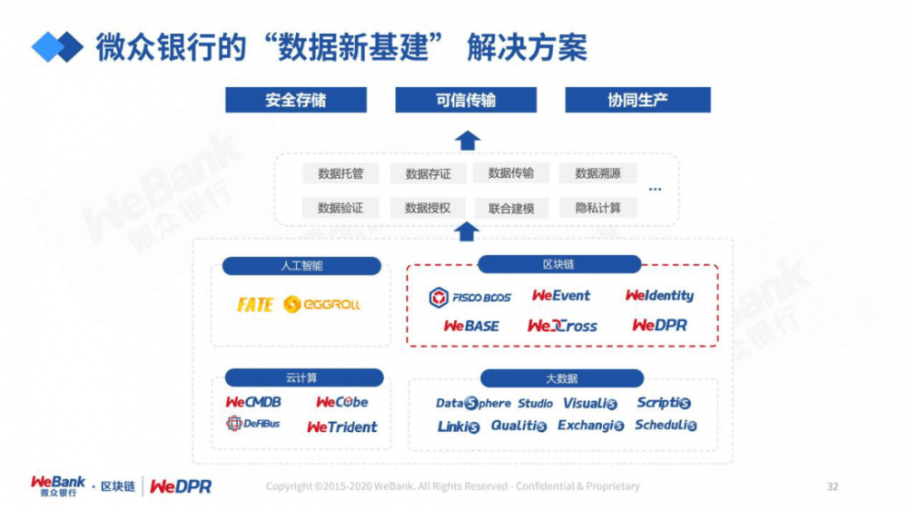 严而强的微型银行:数字经济时代隐私保护的途径与技巧26 严而强的微型银行:数字经济时代隐私保护的途径与技巧26