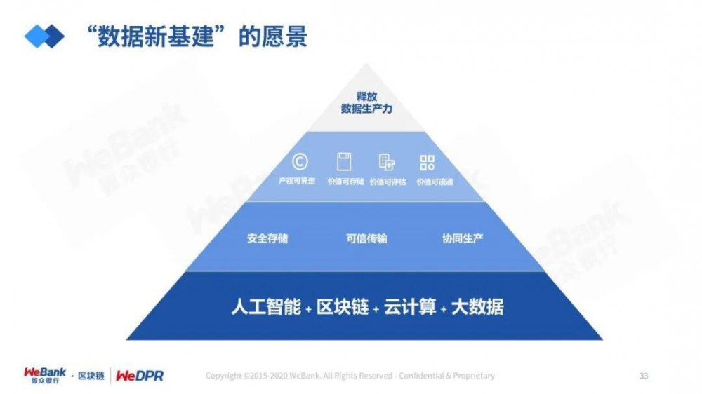 严而强的微型银行:数字经济时代隐私保护的途径与技巧27 严而强的微型银行:数字经济时代隐私保护的途径与技巧27