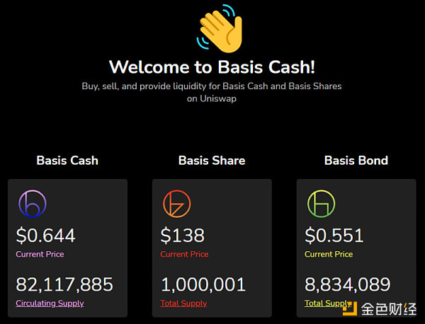 稳定币的市场该何去何从 深度了解算法稳定币2