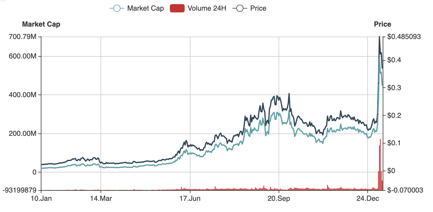 对话:如何扩展以太坊并降低成本1 对话:如何扩展以太坊并降低成本1