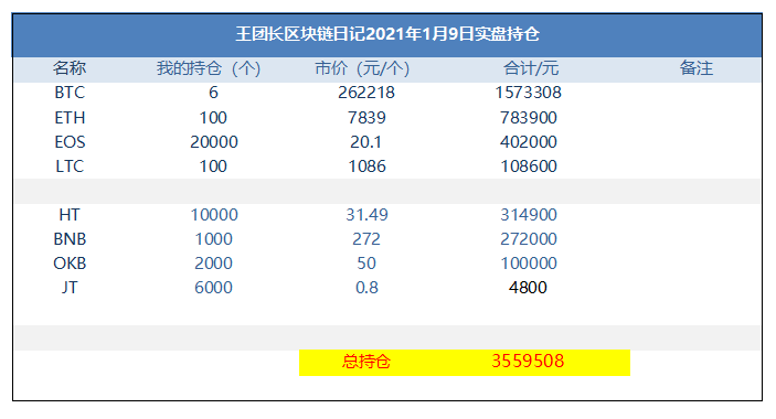王总的区块链日记1157:比特币的疯狂崛起,为什么不崩溃? 王总的区块链日记1157:比特币的疯狂崛起,为什么不崩溃?