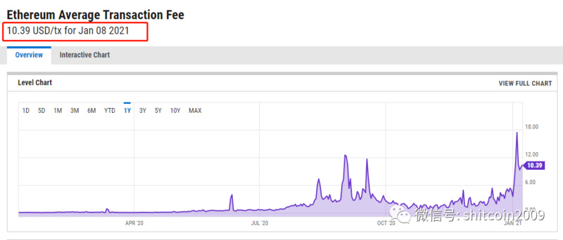 eth的价值被低估了吗？回首2020年，以太王3
