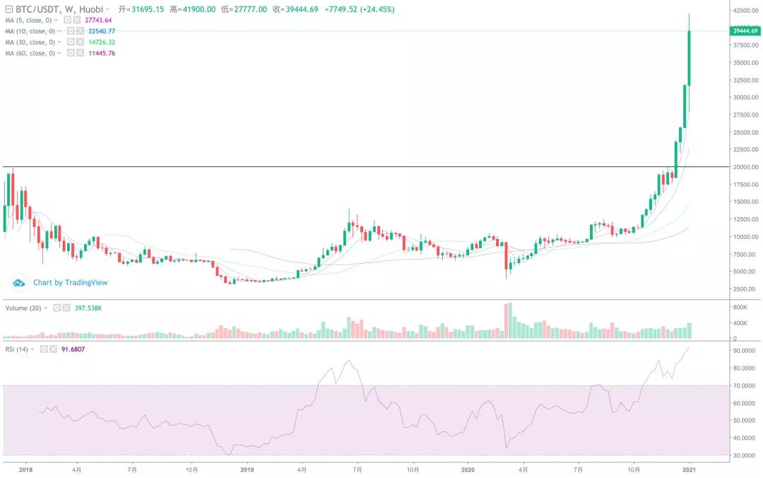 [分析师展望未来]中线4万元的目标已经完成，调整有望启动！