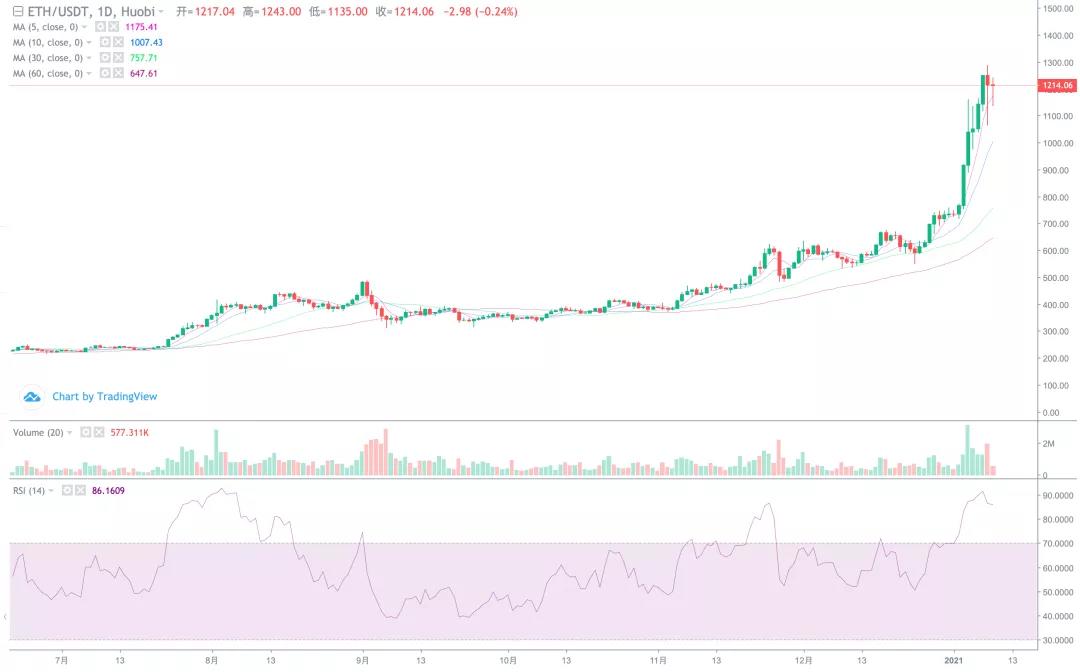 [分析师展望未来]中线4万元的目标已经完成，调整有望启动！2