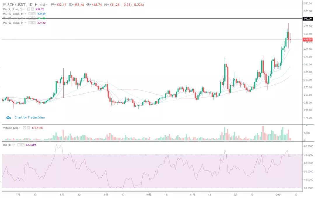 [分析师展望未来]中线4万元的目标已经完成，调整有望启动！3