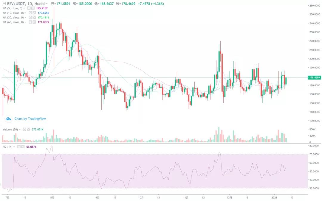 [分析师展望未来]中线4万元的目标已经完成，调整有望启动！4