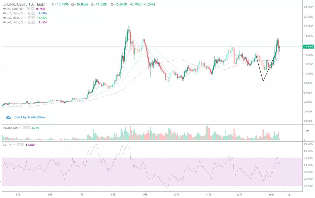 [分析师展望未来]中线4万元的目标已经完成，调整有望启动！6