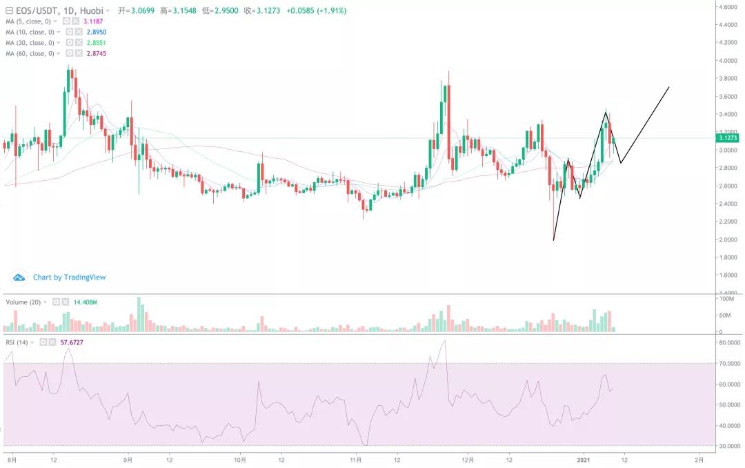[分析师展望未来]中线4万元的目标已经完成，调整有望启动！7