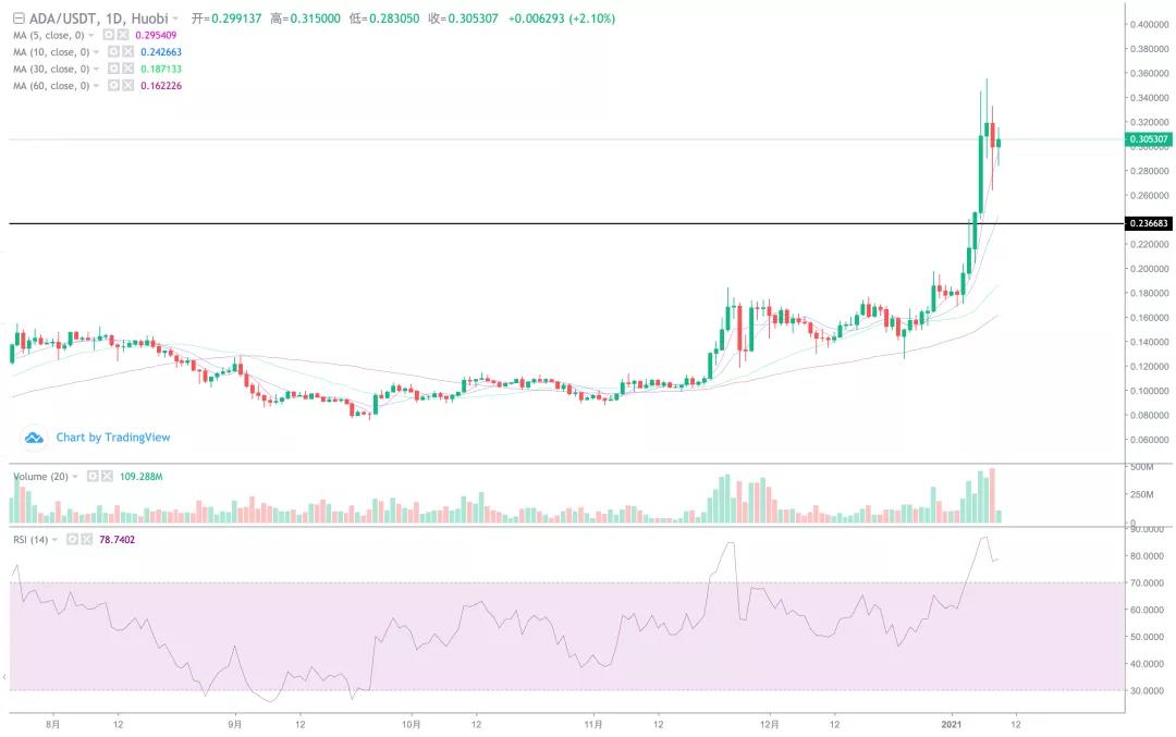 [分析师展望未来]中线4万元的目标已经完成，调整有望启动！8