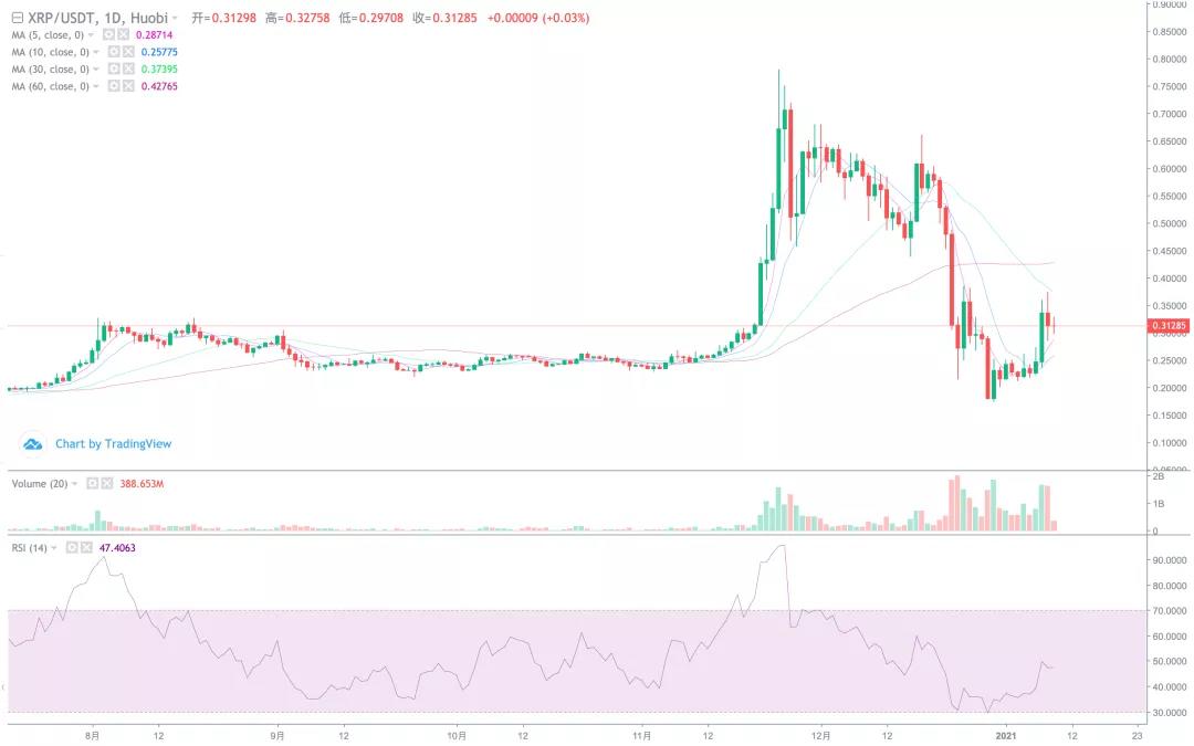 [分析师展望未来]中线4万元的目标已经完成，调整有望启动！9