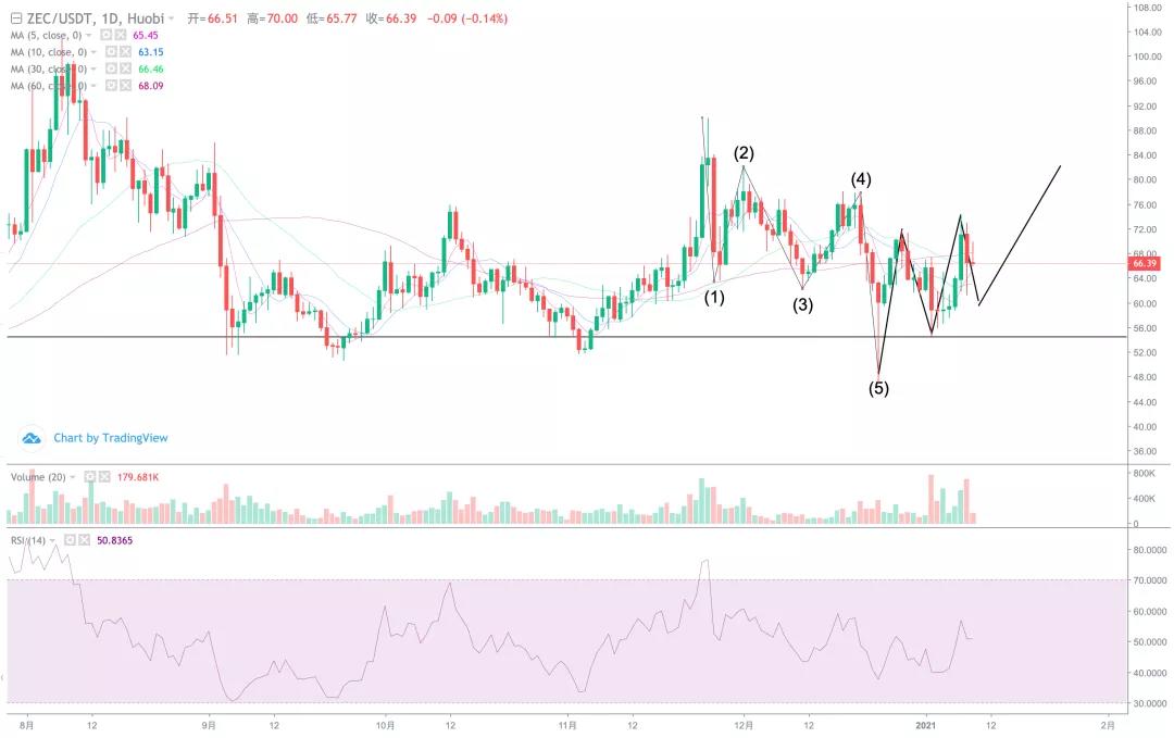 [分析师展望未来]中线4万元的目标已经完成，调整有望启动！10