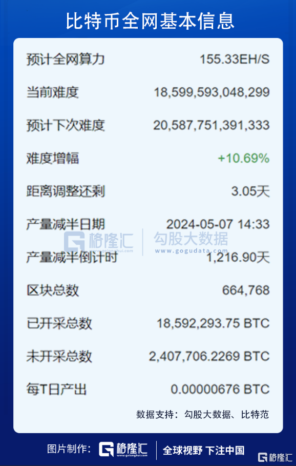 比特币突破4万？！不，我是去华强北买矿工的10