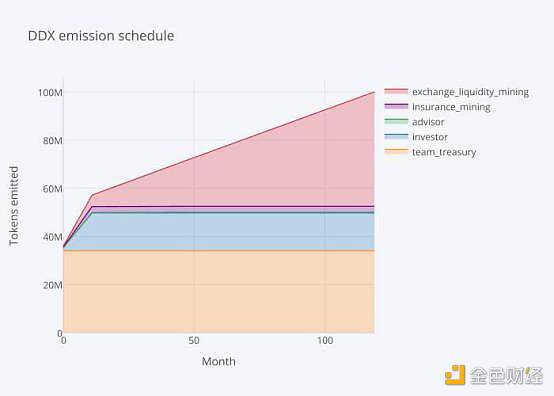 一文读懂DAO衍生品交易平台DerivaDEX经济模型1