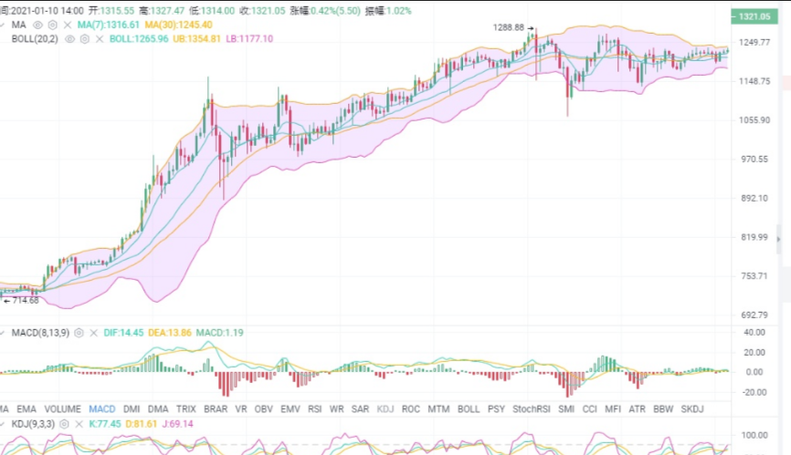 蓝青：1.10eth/btc市场分析及运营建议