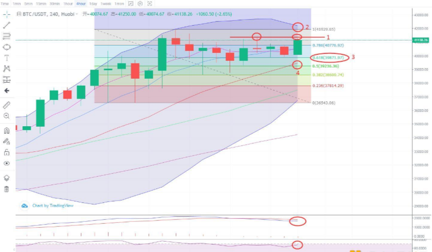 蓝青：1.10eth/btc市场分析及运营建议2