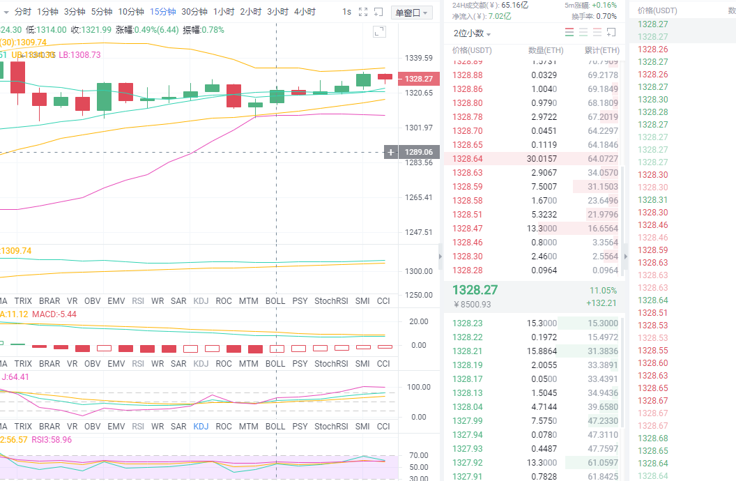黄金专栏：1.10正午以太坊市场分析与运营策略