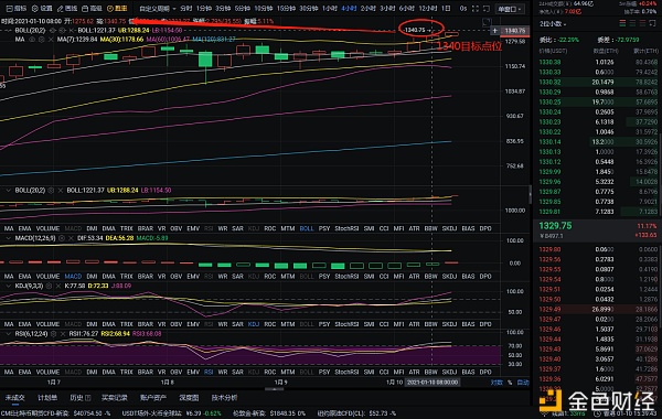 币圈分析：1-10以太坊完美获得171分，市场瞬息万变，只有跟上的人才有肉吃1